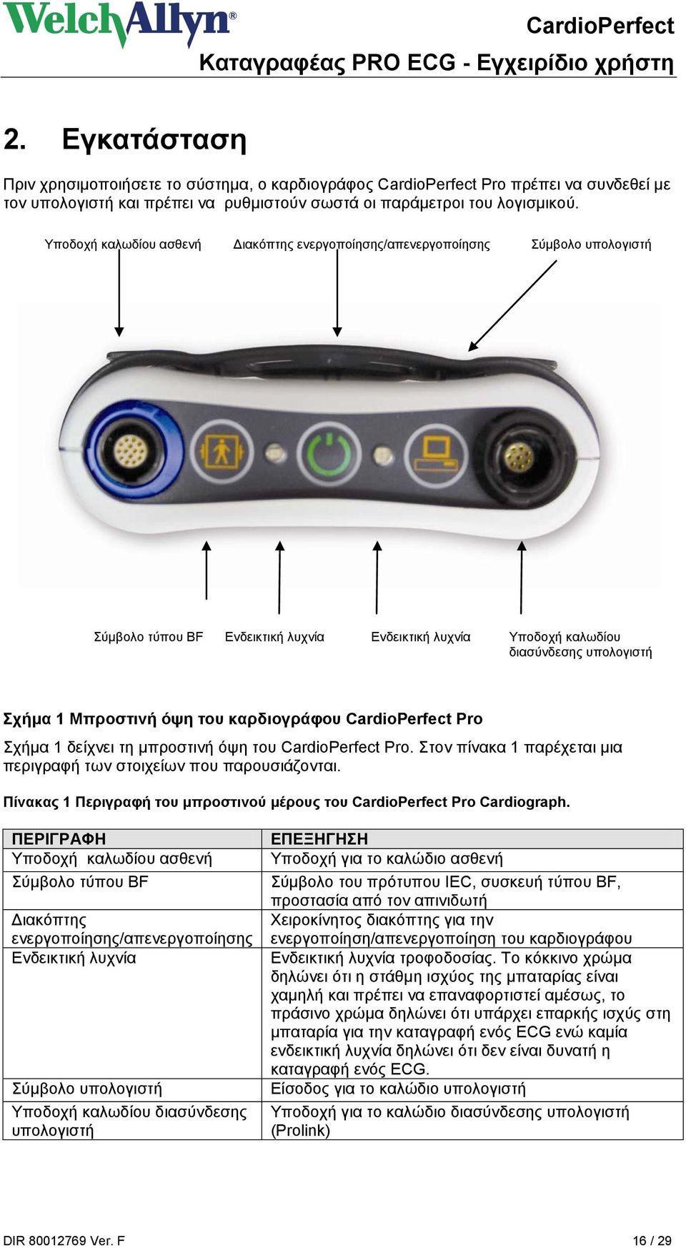 του καρδιογράφου CardioPerfect Pro Σχήμα 1 δείχνει τη μπροστινή όψη του CardioPerfect Pro. Στον πίνακα 1 παρέχεται μια περιγραφή των στοιχείων που παρουσιάζονται.
