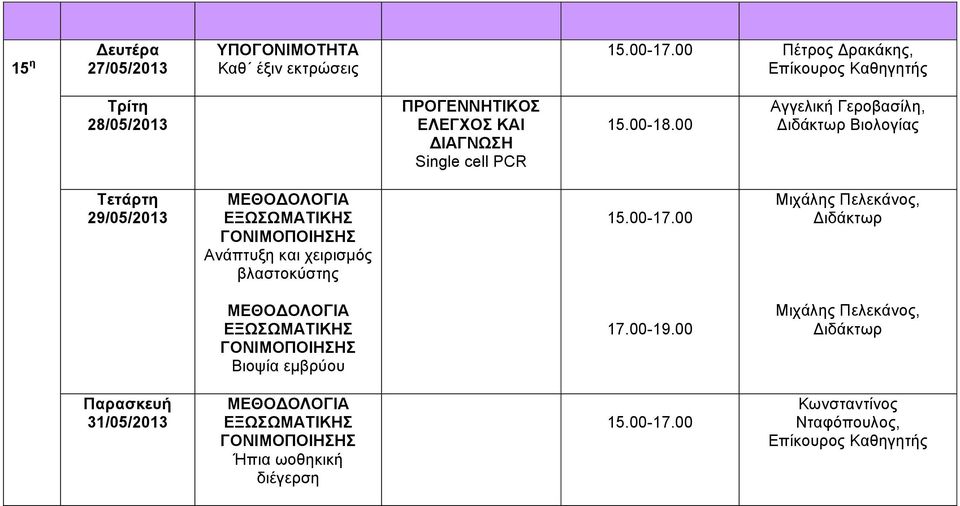 χειρισμός βλαστοκύστης Μιχάλης Πελεκάνος, ιδάκτωρ Βιοψία εμβρύου 17.00-19.
