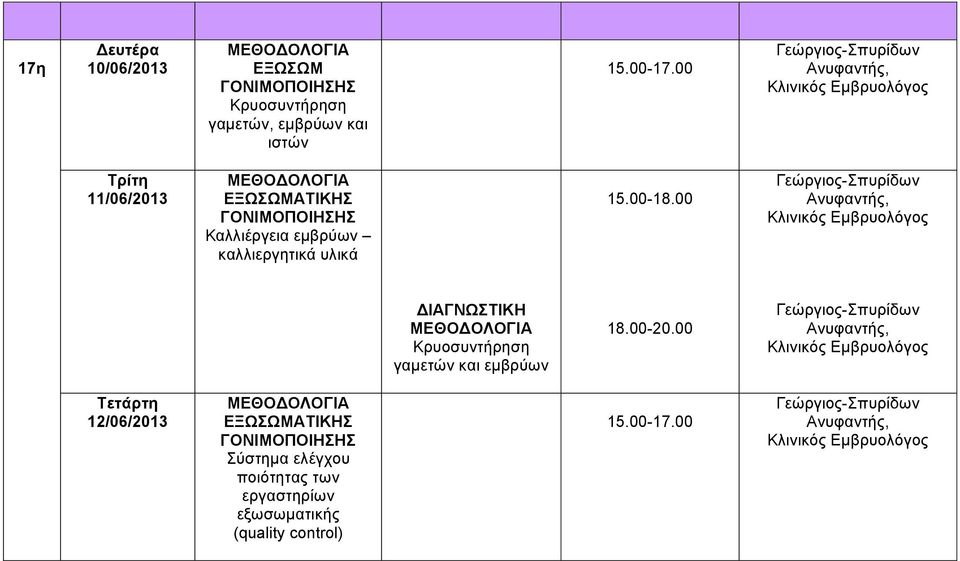 Κρυοσυντήρηση γαμετών και εμβρύων 18.00-20.