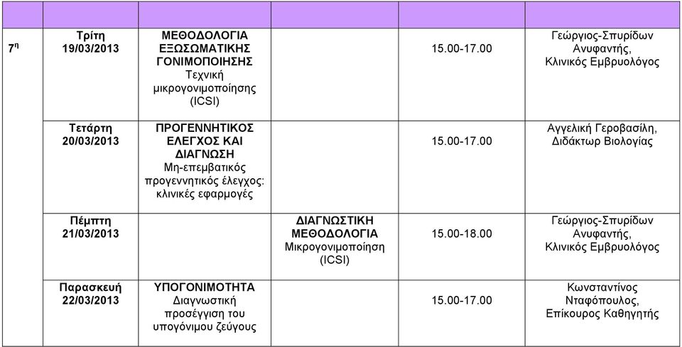 Γεροβασίλη, ιδάκτωρ Βιολογίας 21/03/2013 Μικρογονιμοποίηση (ICSI)