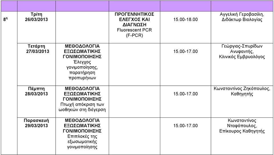 28/03/2013 Πτωχή απόκριση των ωοθηκών στη διέγερση Κωνσταντίνος