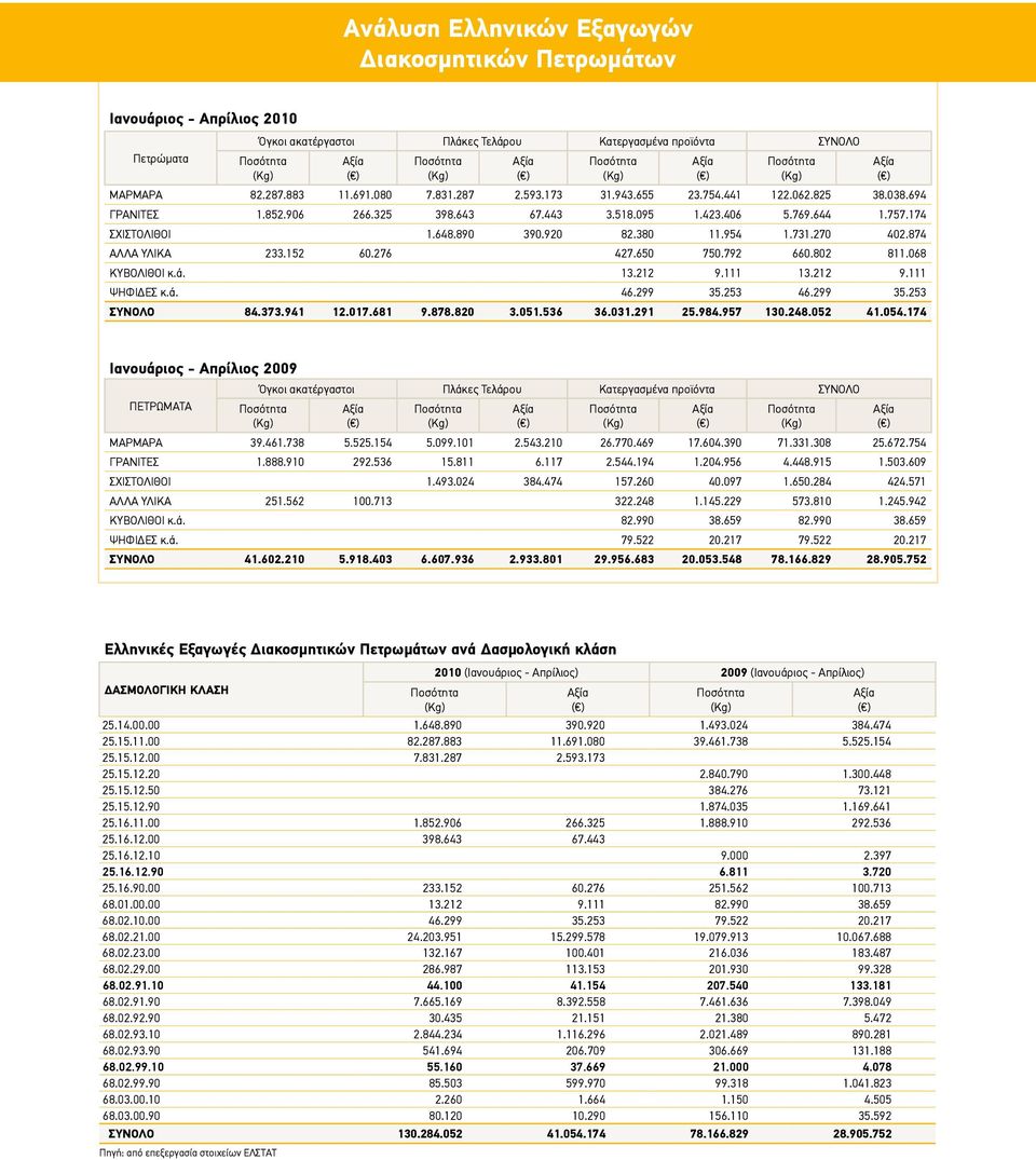 ά. 13.212 9.111 13.212 9.111 ΨΗΦΙΔΕΣ κ.ά. 46.299 35.253 46.299 35.253 ΣΥΝΟΛΟ 84.373.941 12.017.681 9.878.820 3.051.536 36.031.291 25.984.957 130.248.052 41.054.