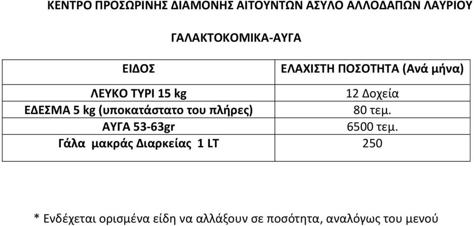 ΑΥΓΑ 53-63gr 6500 τεμ.