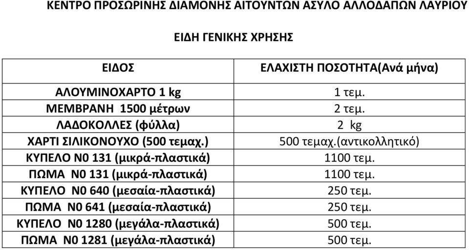 ) ΚΥΠΕΛΟ Ν0 131 (μικρά-πλαστικά) ΠΩΜΑ Ν0 131 (μικρά-πλαστικά) ΚΥΠΕΛΟ Ν0 640 (μεσαία-πλαστικά)