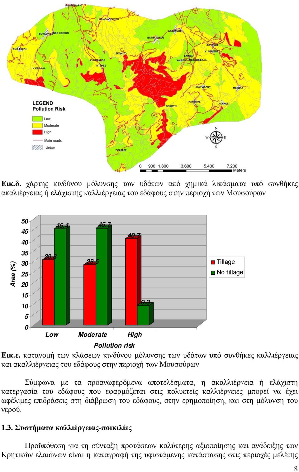 κατανοµή των κλάσεων κινδύνου µόλυνσης των υδάτων υπό συνθήκες καλλιέργειας και ακαλλιέργειας του εδάφους στην περιοχή των Μουσούρων Σύµφωνα µε τα προαναφερόµενα αποτελέσµατα, η ακαλλιέργεια ή