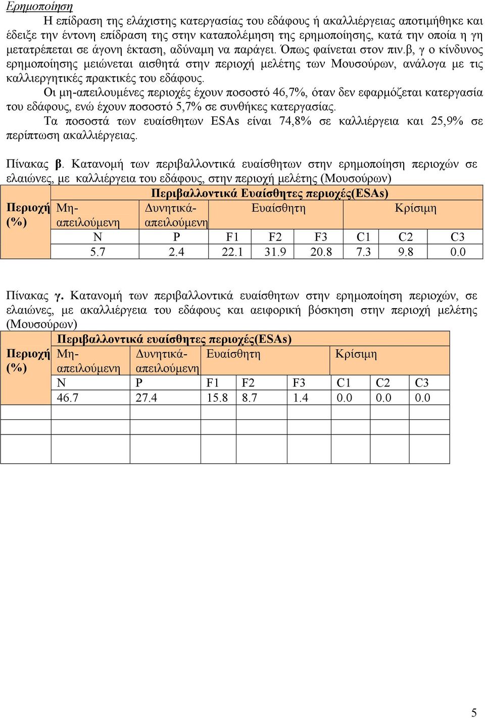 Οι µη-απειλουµένες περιοχές έχουν ποσοστό 46,7%, όταν δεν εφαρµόζεται κατεργασία του εδάφους, ενώ έχουν ποσοστό 5,7% σε συνθήκες κατεργασίας.