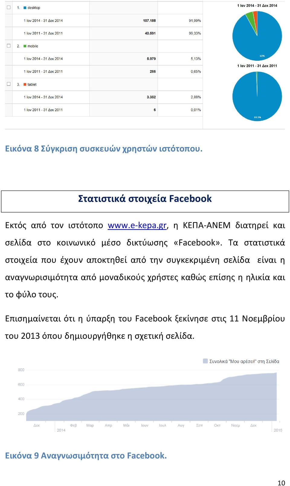 Τα ςτατιςτικά ςτοιχεία που ζχουν αποκτθκεί από τθν ςυγκεκριμζνθ ςελίδα είναι θ αναγνωριςιμότθτα από μοναδικοφσ χριςτεσ