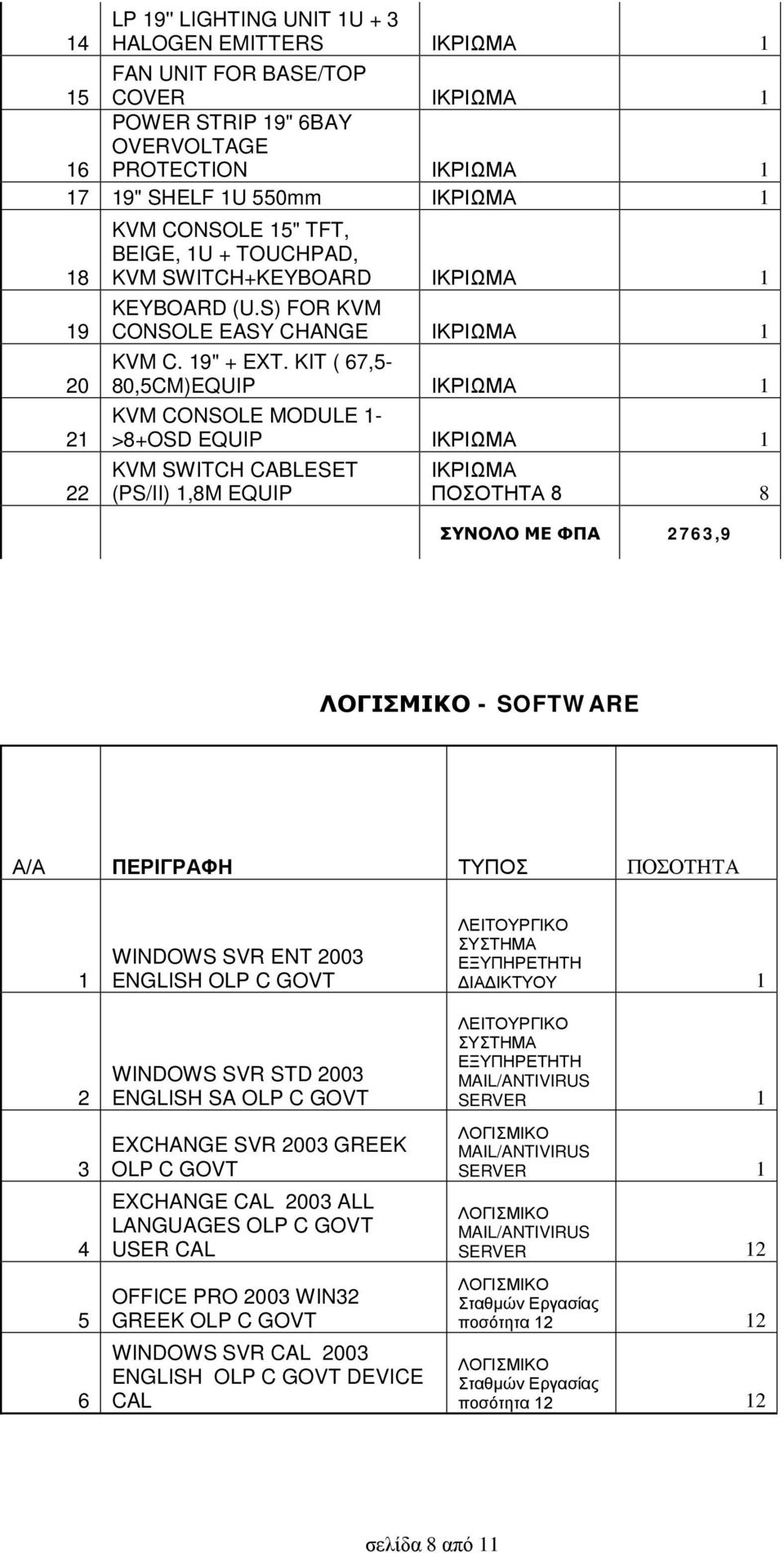 KIT ( 67,5-80,5CM)EQUIP ΙΚΡΙΩΜΑ 1 21 KVM CONSOLE MODULE 1- >8+OSD EQUIP ΙΚΡΙΩΜΑ 1 22 KVM SWITCH CABLESET (PS/II) 1,8M EQUIP ΙΚΡΙΩΜΑ ΠΟΣΟΤΗΤΑ 8 8 ΣΥΝΟΛΟ ΜΕ ΦΠΑ 2763,9 ΛΟΓΙΣΜΙΚΟ - SOFTWARE Α/Α