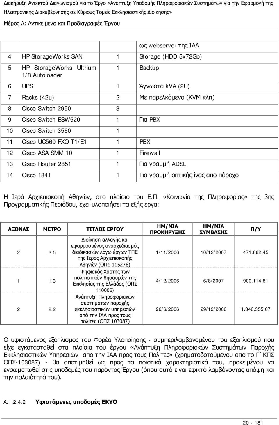 ADSL 14 Cisco 1841 1 Για γραμμή οπτικής ίνας απο πάροχο Η Ιερά Αρχιεπισκοπή Αθηνών, στο πλαίσιο του Ε.Π.