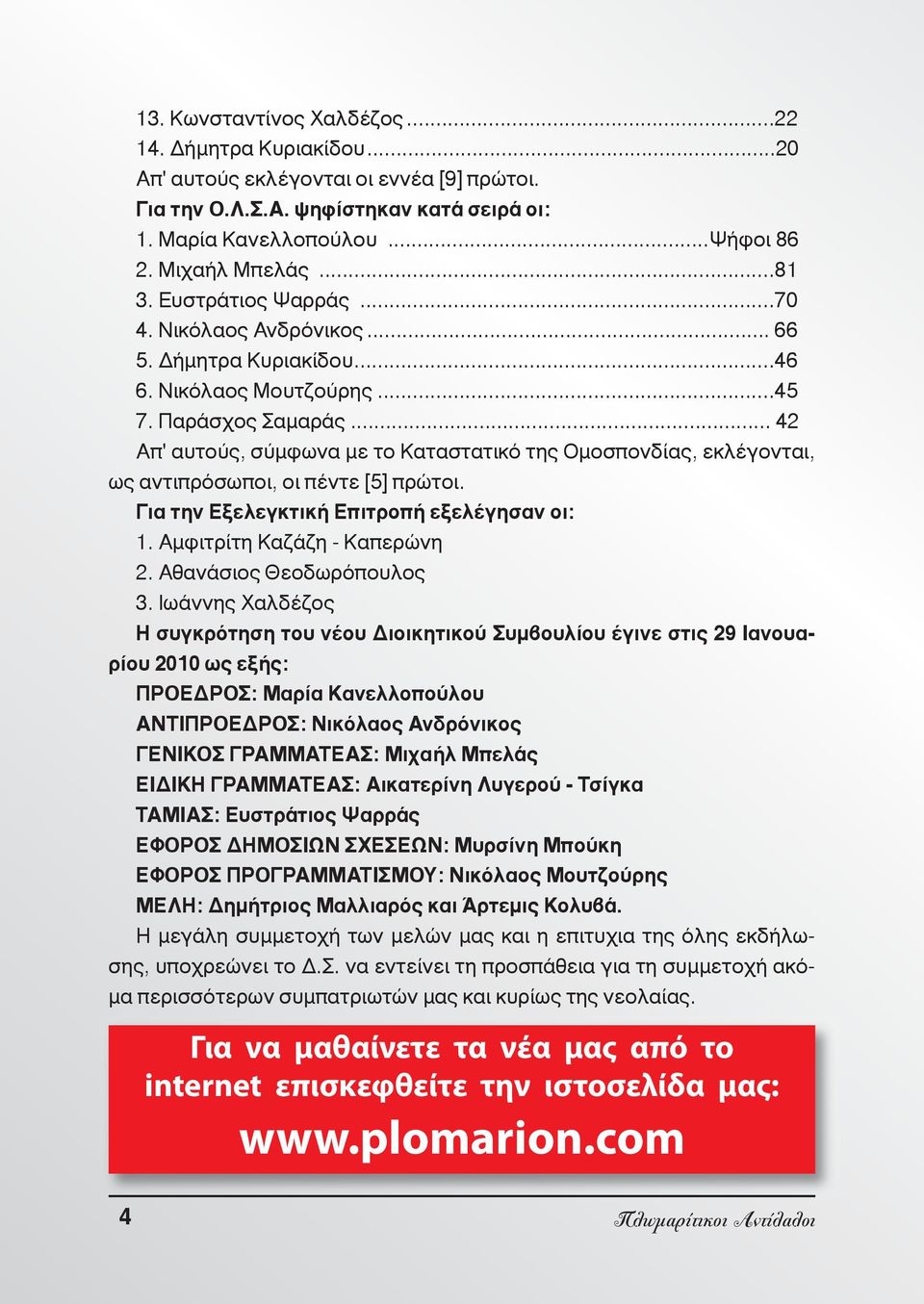 .. 42 Απ' αυτούς, σύμφωνα με το Καταστατικό της Ομοσπονδίας, εκλέγονται, ως αντιπρόσωποι, οι πέντε [5] πρώτοι. Για την Εξελεγκτική Επιτροπή εξελέγησαν οι: 1. Αμφιτρίτη Καζάζη - Καπερώνη 2.