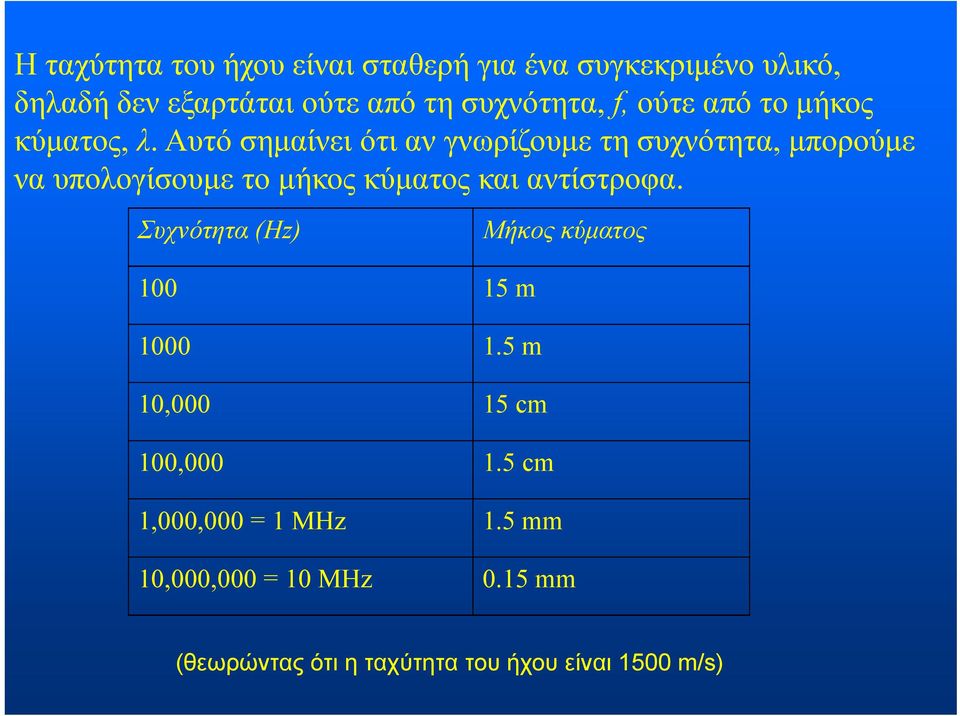 Αυτό σημαίνει ότι αν γνωρίζουμε τη συχνότητα, μπορούμε να υπολογίσουμε το μήκος κύματος και αντίστροφα.