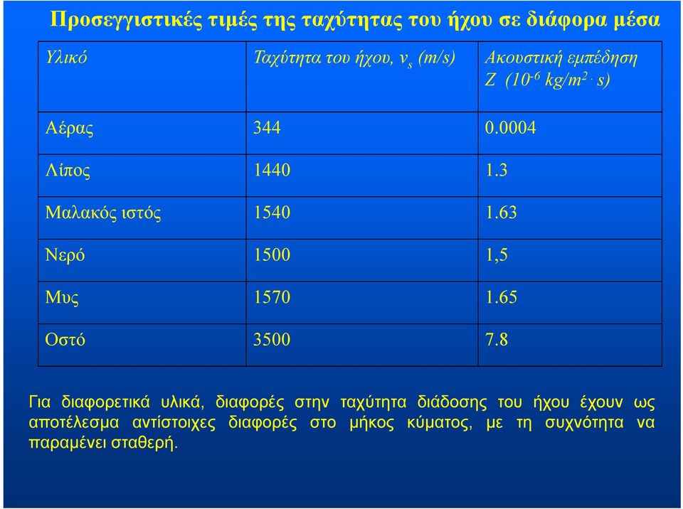 63 Νερό 1500 1,5 Μυς 1570 1.65 Οστό 3500 7.