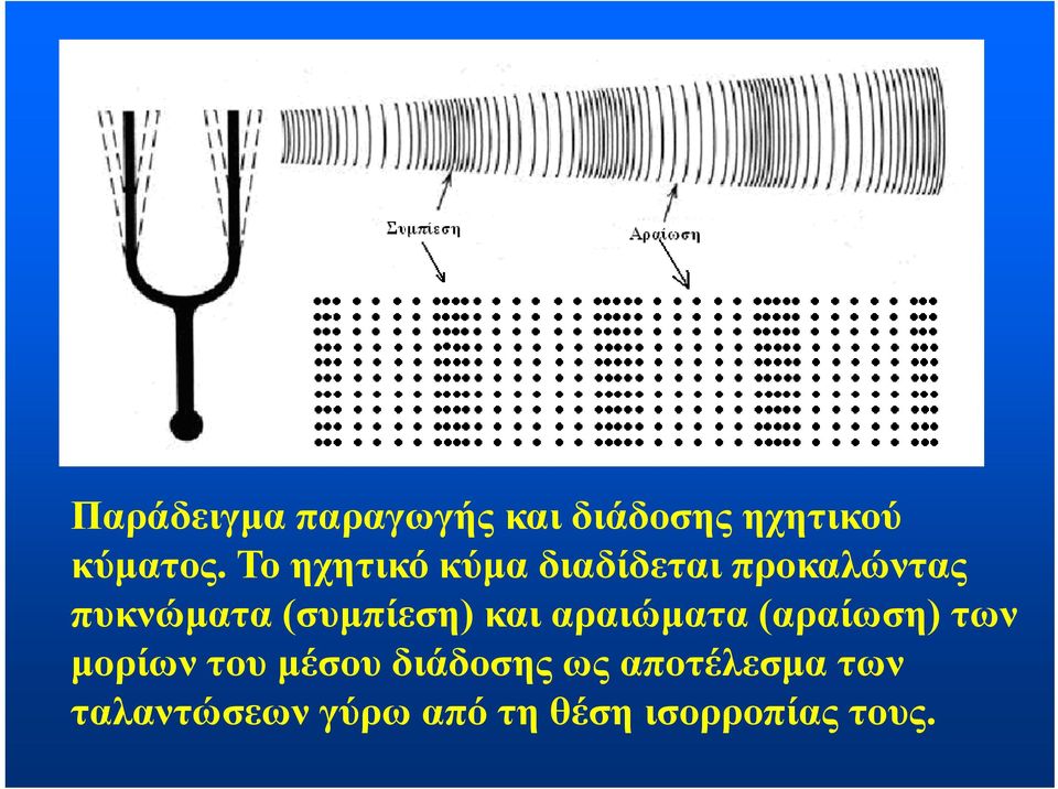 (συμπίεση) και αραιώματα (αραίωση) των μορίων του μέσου