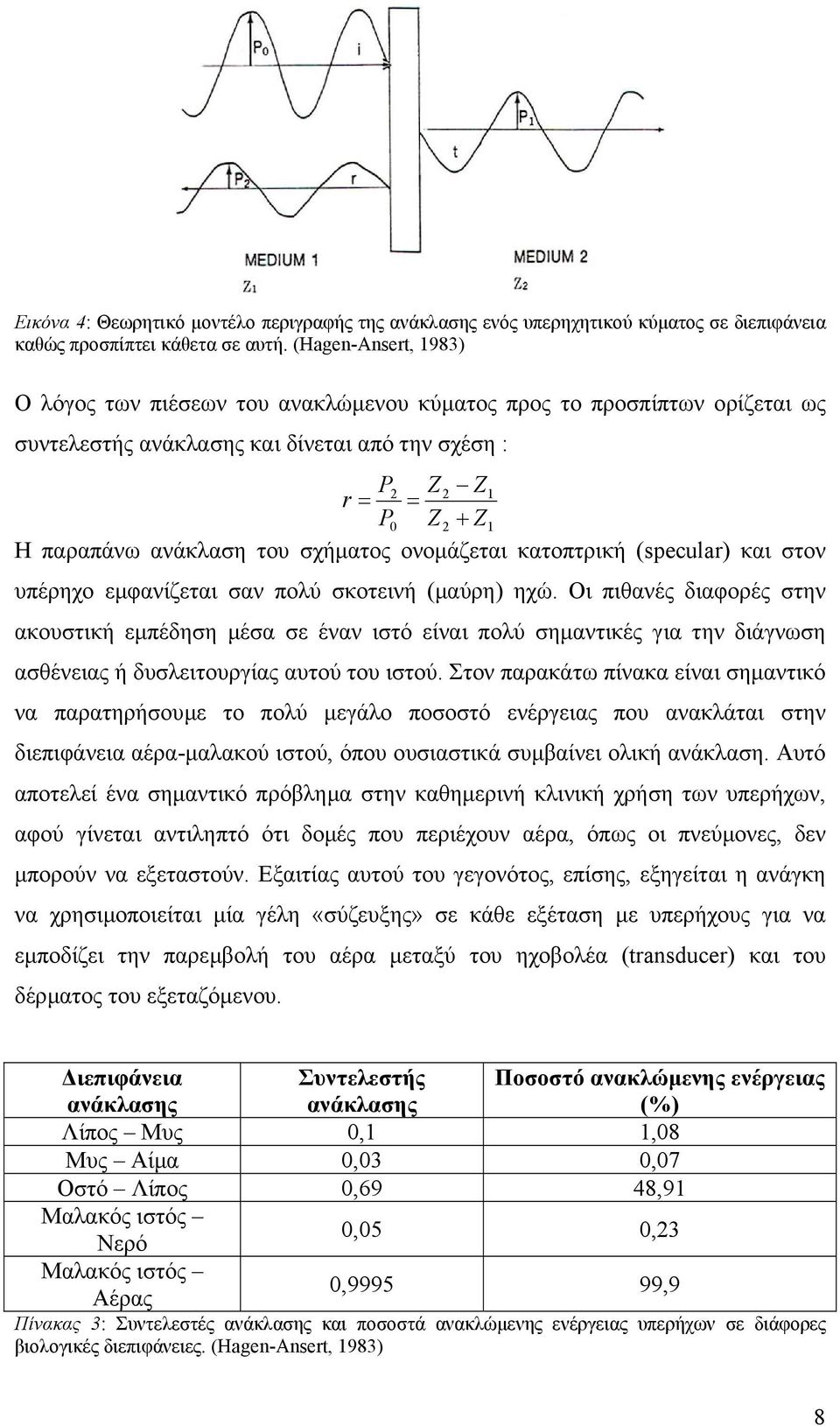 σχήµατος ονοµάζεται κατοπτρική (specular) και στον υπέρηχο εµφανίζεται σαν πολύ σκοτεινή (µαύρη) ηχώ.