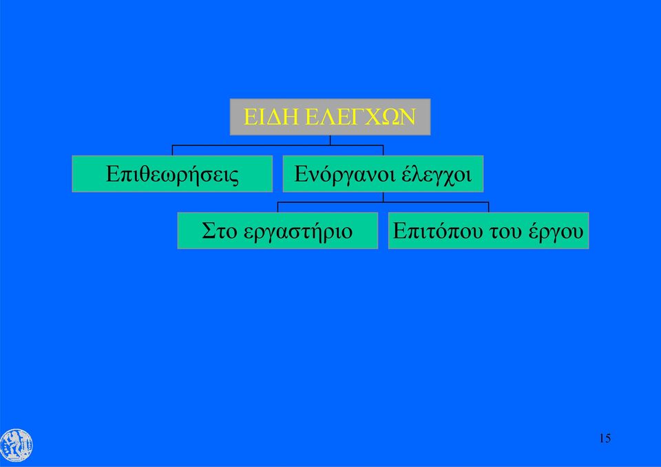 Ενόργανοι έλεγχοι