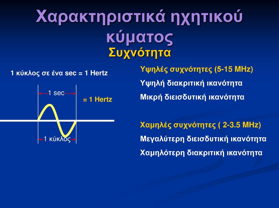 ικανότητα Μικρή διεισδυτική ικανότητα Χαμηλές συχνότητες ( 2-3.