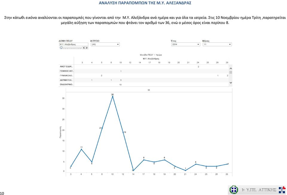 ΑΛΕΞΑΝΔΡΑΣ Στην κάτωθι εικόνα αναλύονται οι παραπομπές που γίνονται από