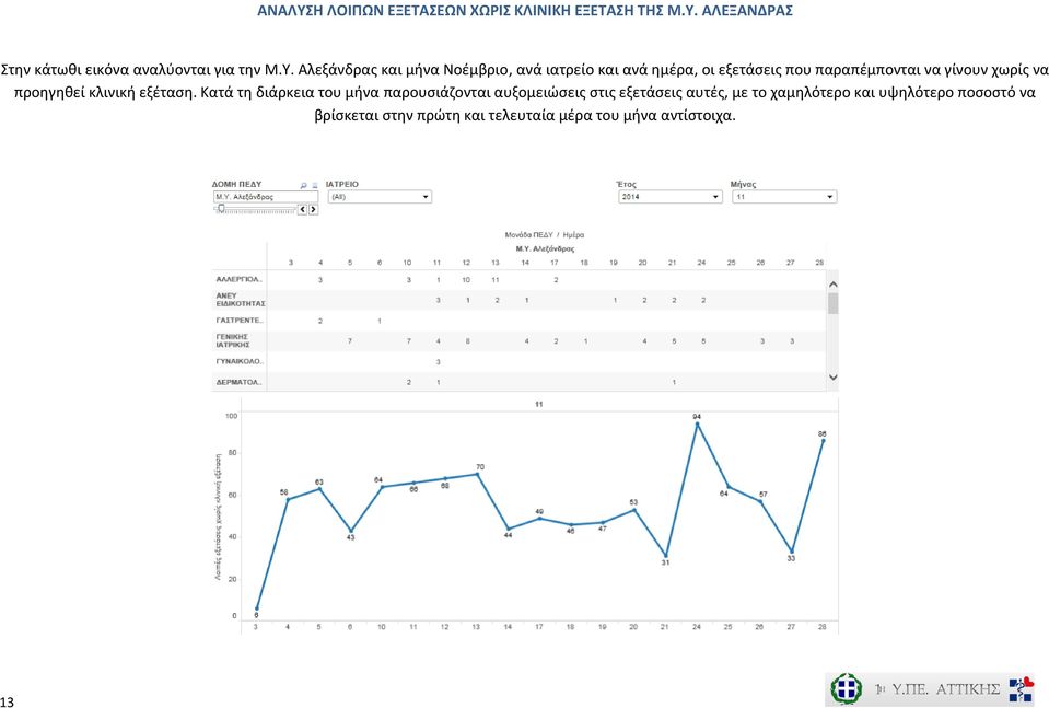 να προηγηθεί κλινική εξέταση.