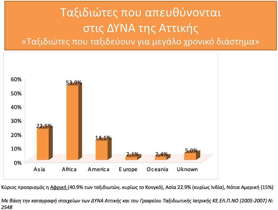 Αττικής « ταξιδεύουν για