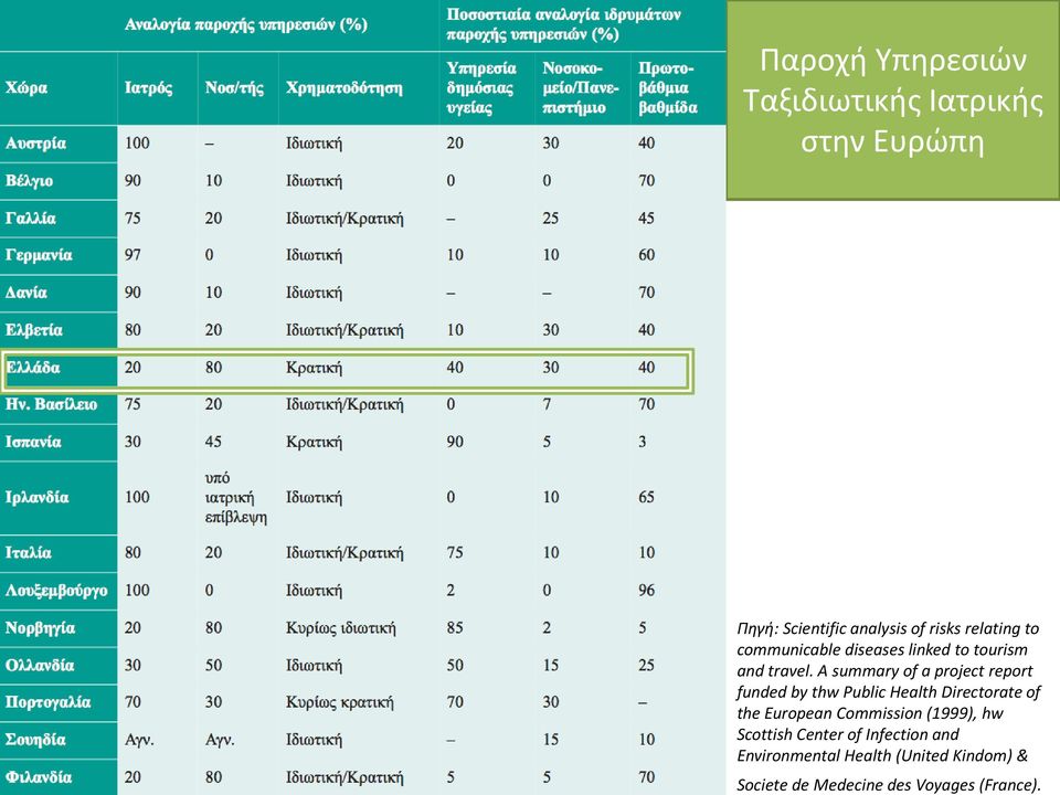 A summary of a project report funded by thw Public Health Directorate of the European