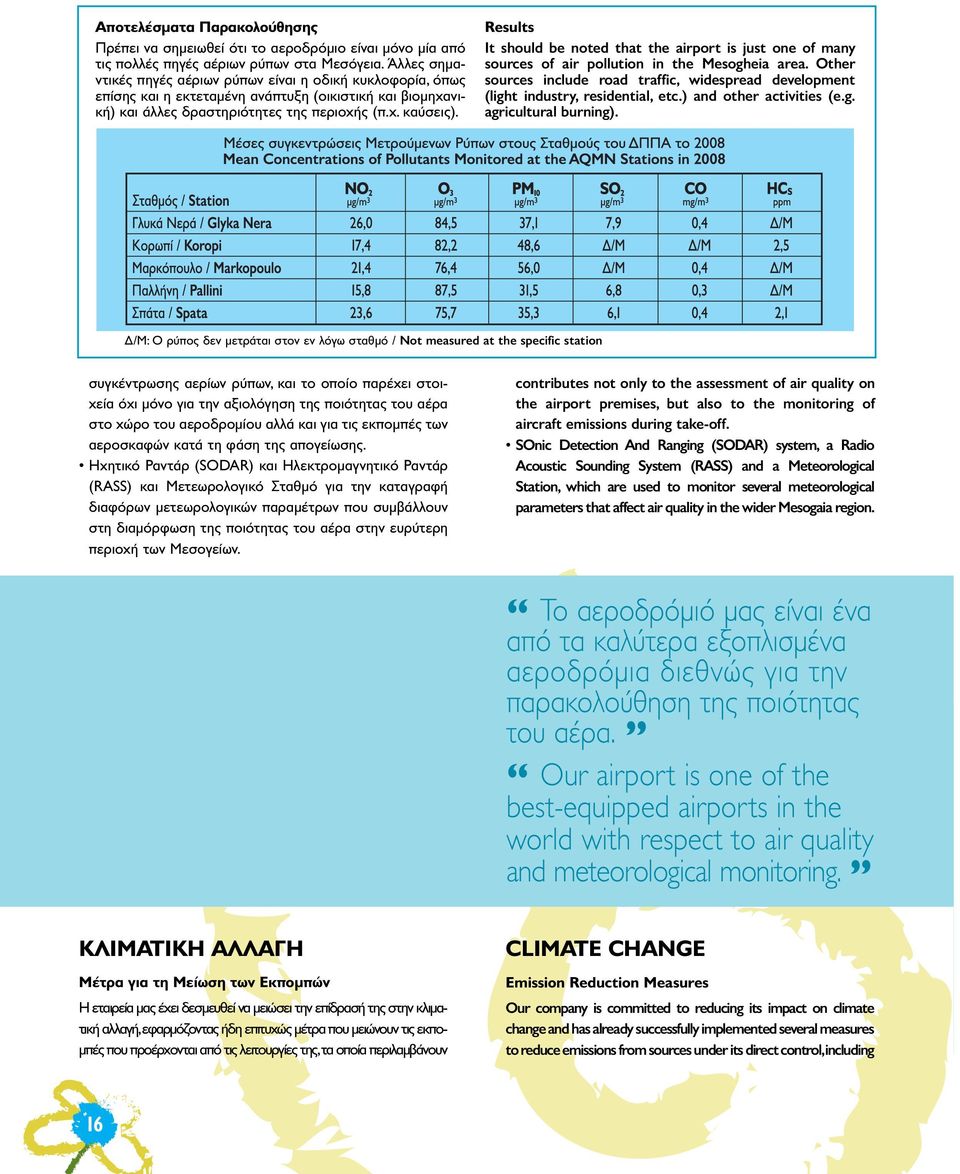 Results It should be noted that the airport is just one of many sources of air pollution in the Mesogheia area.