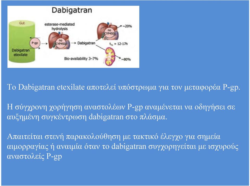 συγκέντρωση dabigatran στο πλάσμα.