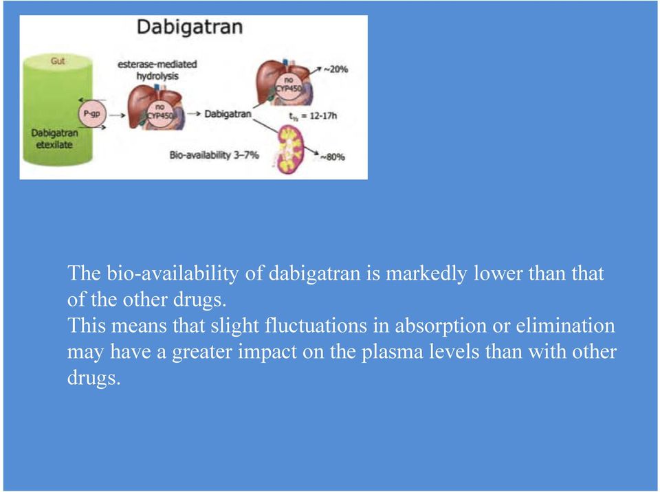 This means that slight fluctuations in absorption or