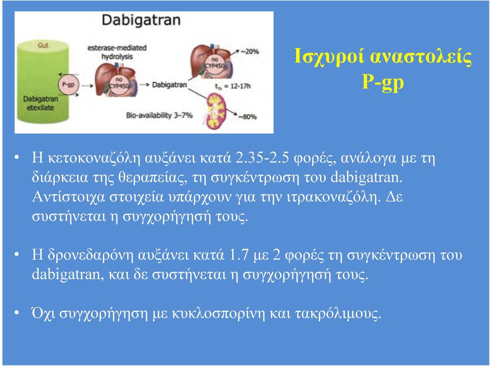 Αντίστοιχα στοιχεία υπάρχουν για την ιτρακοναζόλη. Δε συστήνεται η συγχορήγησή τους.