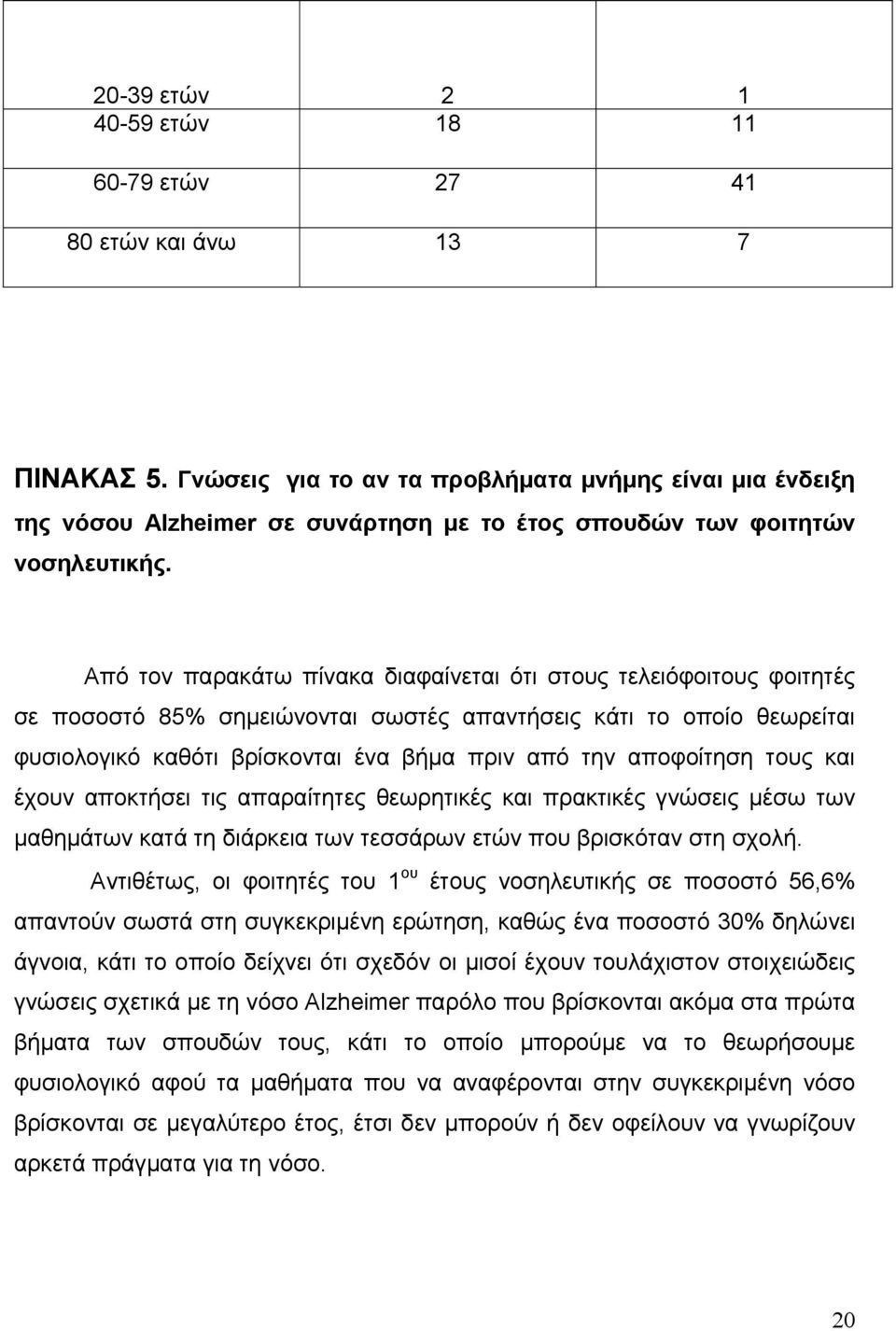 Από τον παρακάτω πίνακα διαφαίνεται ότι στους τελειόφοιτους φοιτητές σε ποσοστό 85% σημειώνονται σωστές απαντήσεις κάτι το οποίο θεωρείται φυσιολογικό καθότι βρίσκονται ένα βήμα πριν από την