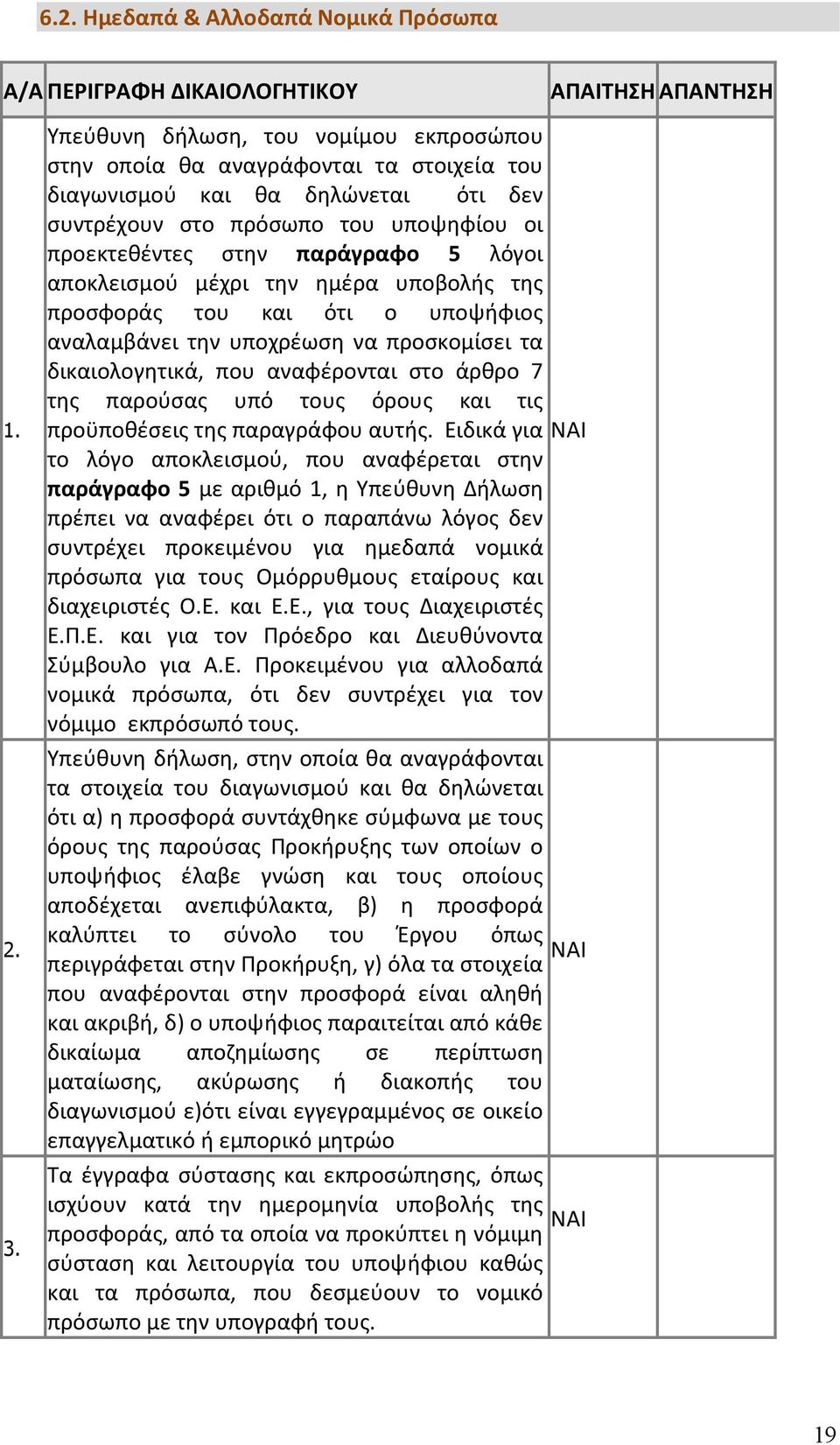 αποκλεισμού μέχρι την ημέρα υποβολής της προσφοράς του και ότι ο υποψήφιος αναλαμβάνει την υποχρέωση να προσκομίσει τα δικαιολογητικά, που αναφέρονται στο άρθρο 7 της παρούσας υπό τους όρους και τις