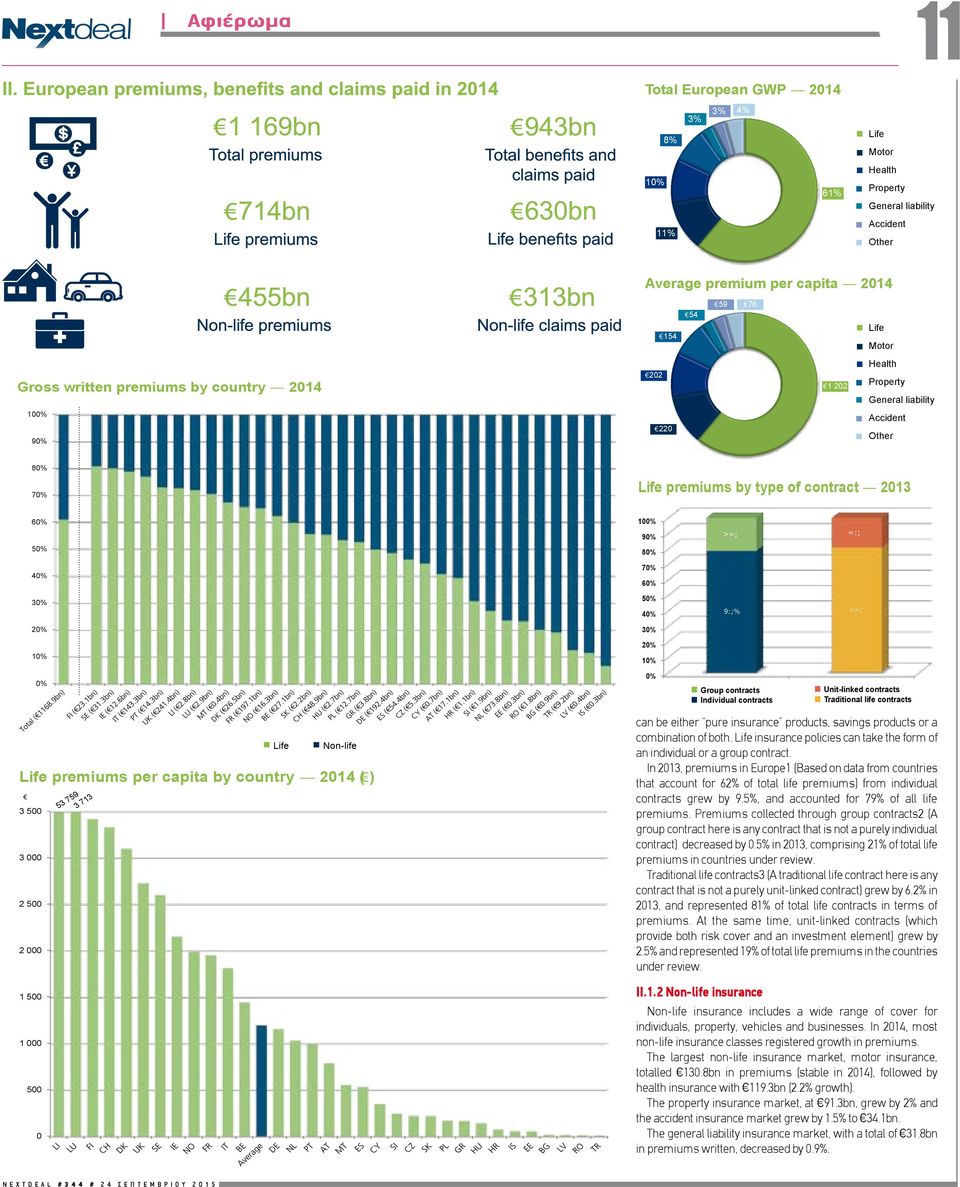 10% 0% >=; =:; 9:;% <=; 0-1"2"1)3/%4%5',)& Group contracts +,6%)-"6./"-7$1%4%8-"6./"-7$1 Unit-linked contracts Individual contracts Traditional life contracts Life!"#$%&'$(")(* Non-life +,-.