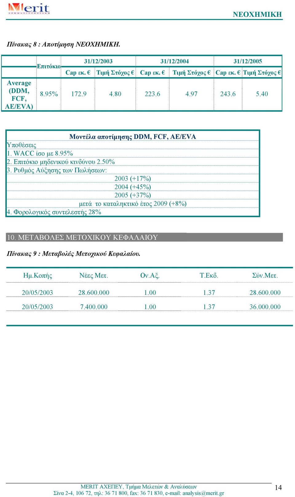 Ρυθµός Αύξησης των Πωλήσεων: 2003 (+17%) 2004 (+45%) 2005 (+37%) µετά το καταληκτικό έτος 2009 (+8%) 4. Φορολογικός συντελεστής 28% 10.