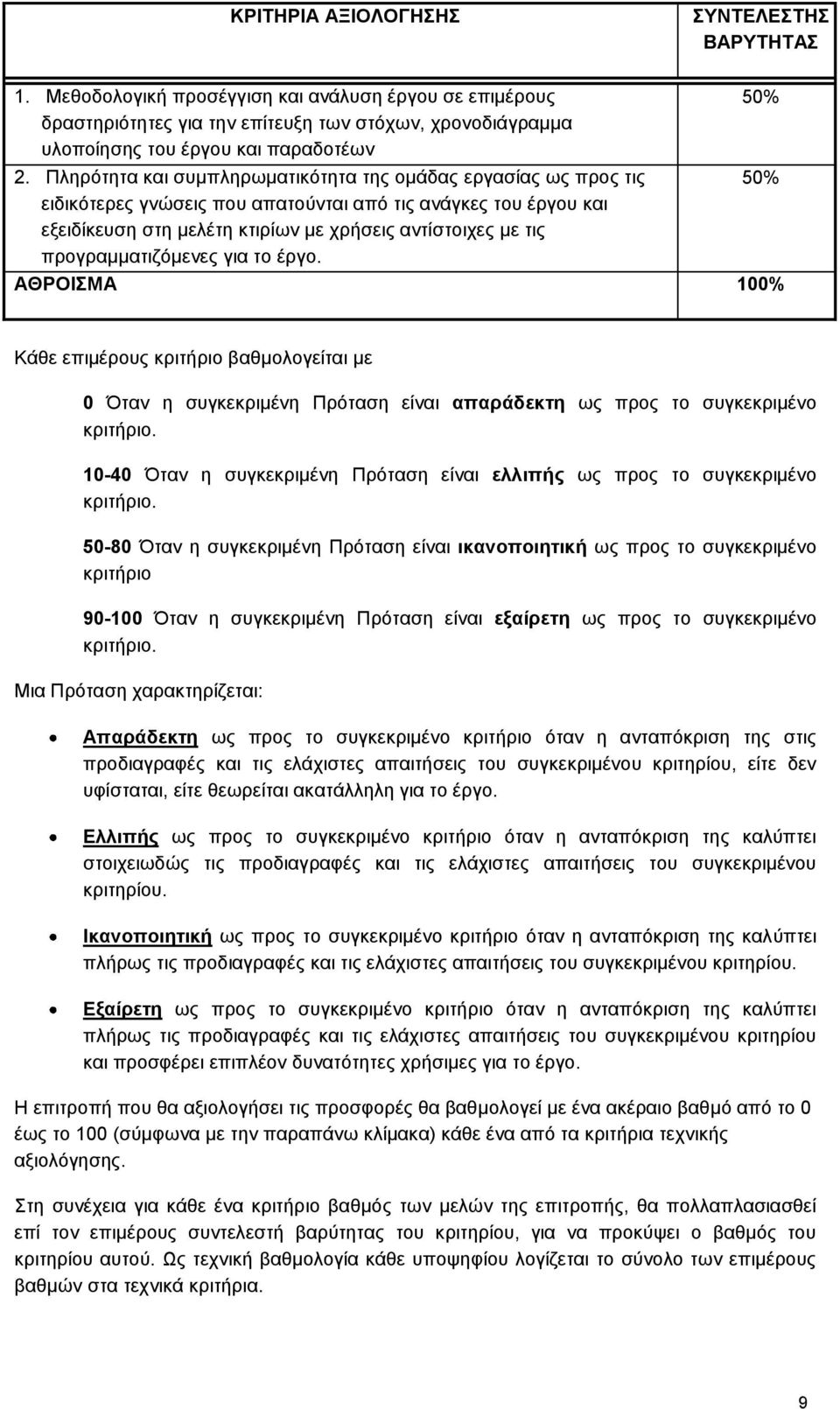 προγραμματιζόμενες για το έργο. ΑΘΡΟΙΣΜΑ 100% 50% Κάθε επιμέρους κριτήριο βαθμολογείται με 0 Όταν η συγκεκριμένη Πρόταση είναι απαράδεκτη ως προς το συγκεκριμένο κριτήριο.