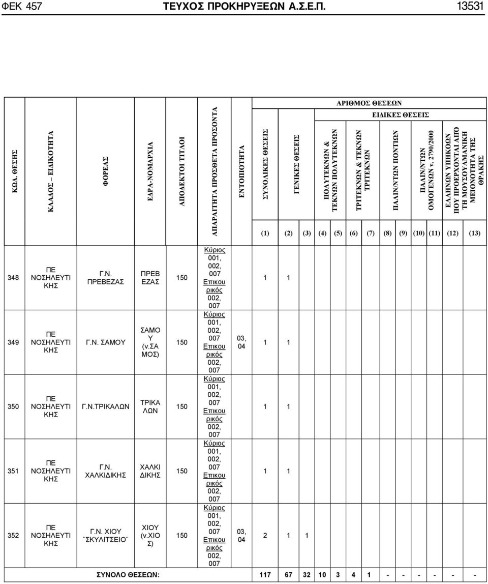 13531 ΕΔΡΑΝΟΜΑΡΧΙΑ ΠΟΛΥΚΝΩΝ & ΚΝΩΝ ΠΟΛΥΚΝΩΝ ΤΡΙΚΝΩΝ & ΚΝΩΝ ΤΡΙΚΝΩΝ ΠΟΝΤΙΩΝ ΕΛΛΗΝΩΝ ΥΠΗΚΟΩΝ ΠΟΥ ΠΡΟΕΡΧΟΝΤΑΙ ΑΠΌ ΤΗ