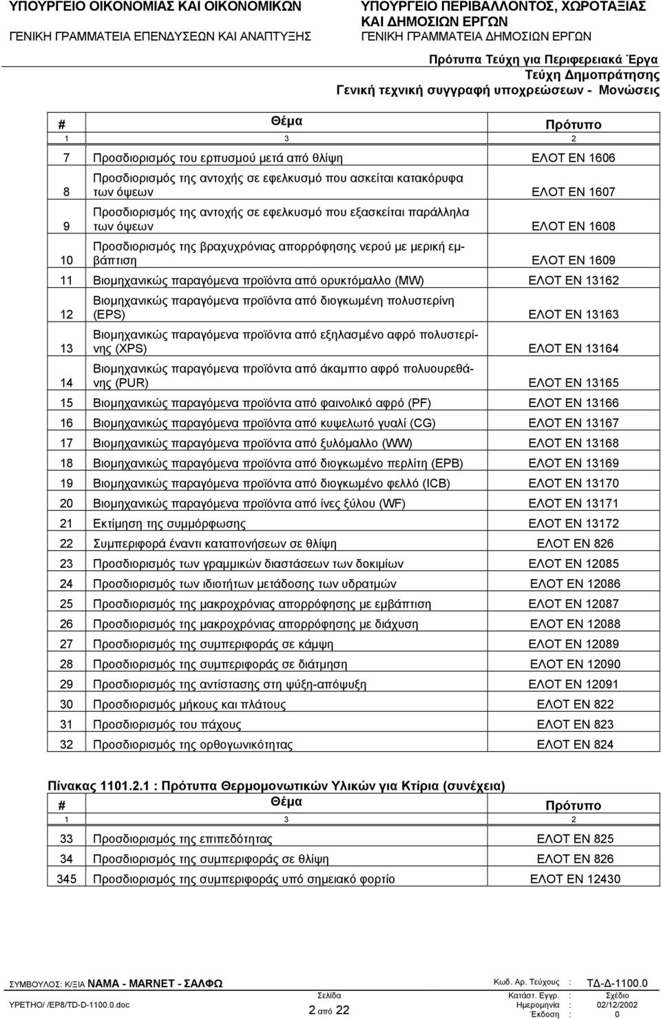 ΕΛΟΤ ΕΝ 13162 12 13 14 Βιοµηχανικώς παραγόµενα προϊόντα από διογκωµένη πολυστερίνη (EPS) ΕΛΟΤ ΕΝ 13163 Βιοµηχανικώς παραγόµενα προϊόντα από εξηλασµένο αφρό πολυστερίνης (XPS) ΕΛΟΤ ΕΝ 13164