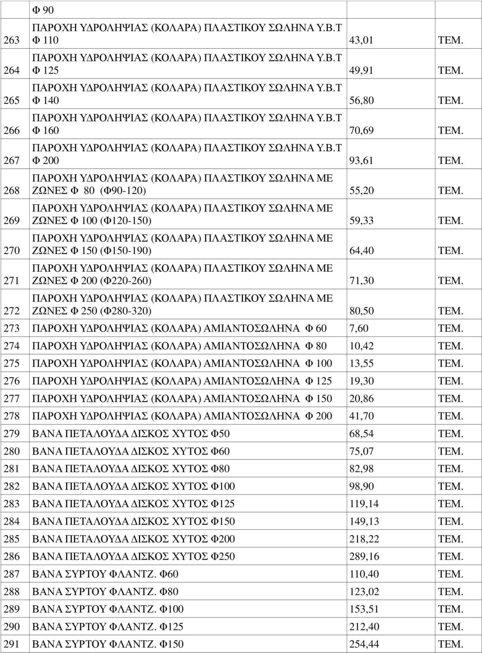 ΠΑΡΟΧΗ Υ ΡΟΛΗΨΙΑΣ (ΚΟΛΑΡΑ) ΠΛΑΣΤΙΚΟΥ ΣΩΛΗΝΑ ΜΕ ΖΩΝΕΣ Φ 80 (Φ90-120) 55,20 ΤΕΜ. ΠΑΡΟΧΗ Υ ΡΟΛΗΨΙΑΣ (ΚΟΛΑΡΑ) ΠΛΑΣΤΙΚΟΥ ΣΩΛΗΝΑ ΜΕ ΖΩΝΕΣ Φ 100 (Φ120-150) 59,33 ΤΕΜ.