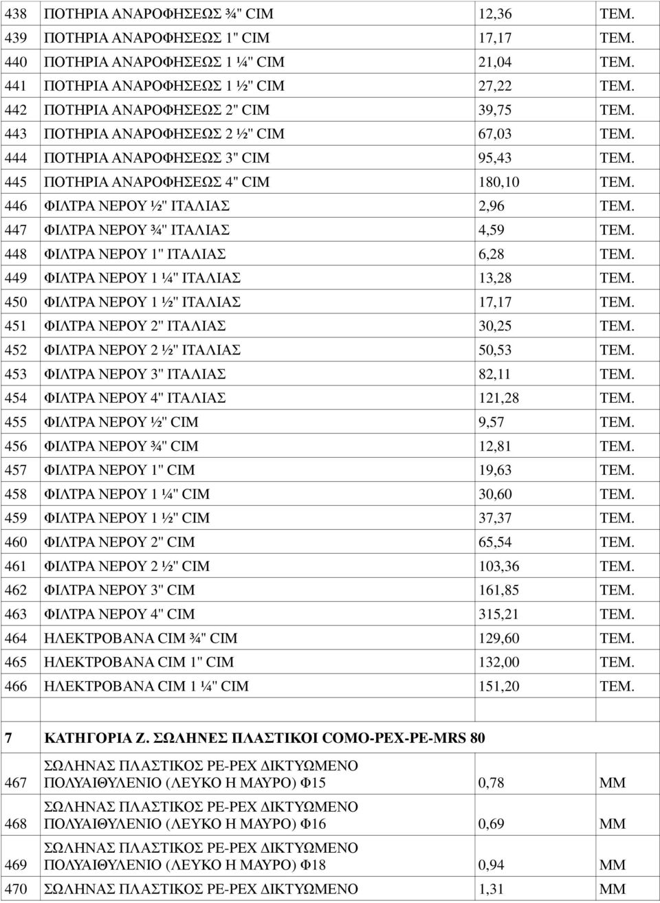 446 ΦΙΛΤΡΑ ΝΕΡΟΥ ½'' ΙΤΑΛΙΑΣ 2,96 ΤΕΜ. 447 ΦΙΛΤΡΑ ΝΕΡΟΥ ¾'' ΙΤΑΛΙΑΣ 4,59 ΤΕΜ. 448 ΦΙΛΤΡΑ ΝΕΡΟΥ 1'' ΙΤΑΛΙΑΣ 6,28 ΤΕΜ. 449 ΦΙΛΤΡΑ ΝΕΡΟΥ 1 ¼'' ΙΤΑΛΙΑΣ 13,28 ΤΕΜ. 450 ΦΙΛΤΡΑ ΝΕΡΟΥ 1 ½'' ΙΤΑΛΙΑΣ 17,17 ΤΕΜ.