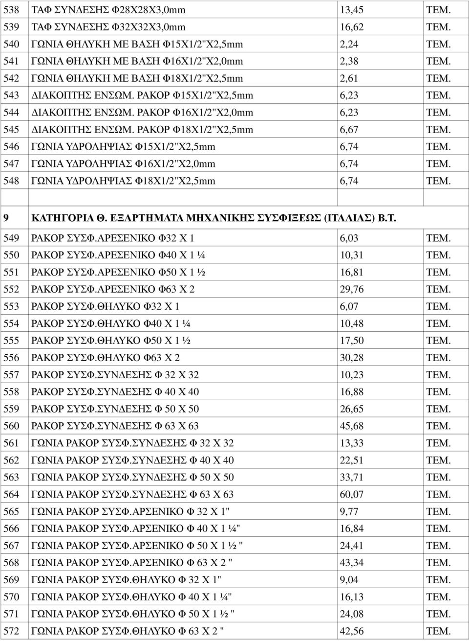 ΡΑΚΟΡ Φ18Χ1/2''Χ2,5mm 6,67 ΤΕΜ. 546 ΓΩΝΙΑ Υ ΡΟΛΗΨΙΑΣ Φ15Χ1/2''Χ2,5mm 6,74 ΤΕΜ. 547 ΓΩΝΙΑ Υ ΡΟΛΗΨΙΑΣ Φ16Χ1/2''Χ2,0mm 6,74 ΤΕΜ. 548 ΓΩΝΙΑ Υ ΡΟΛΗΨΙΑΣ Φ18Χ1/2''Χ2,5mm 6,74 ΤΕΜ. 9 ΚΑΤΗΓΟΡΙΑ Θ.