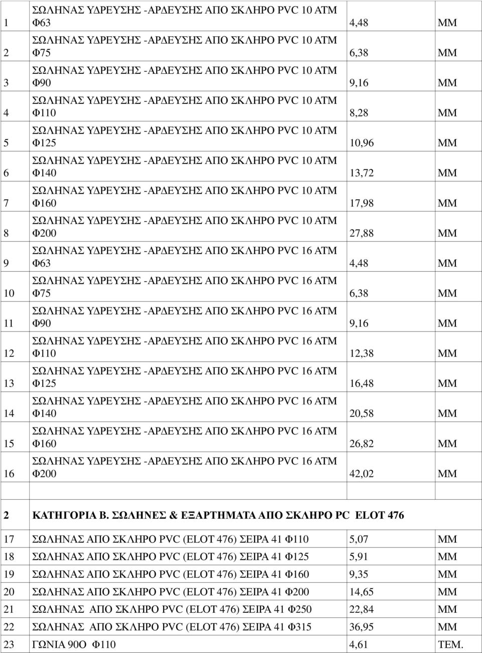 Φ140 13,72 ΜΜ ΣΩΛΗΝΑΣ Υ ΡΕΥΣΗΣ -ΑΡ ΕΥΣΗΣ ΑΠΟ ΣΚΛΗΡΟ PVC 10 ATM Φ160 17,98 ΜΜ ΣΩΛΗΝΑΣ Υ ΡΕΥΣΗΣ -ΑΡ ΕΥΣΗΣ ΑΠΟ ΣΚΛΗΡΟ PVC 10 ATM Φ200 27,88 ΜΜ ΣΩΛΗΝΑΣ Υ ΡΕΥΣΗΣ -ΑΡ ΕΥΣΗΣ ΑΠΟ ΣΚΛΗΡΟ PVC 16 ATM Φ63 4,48