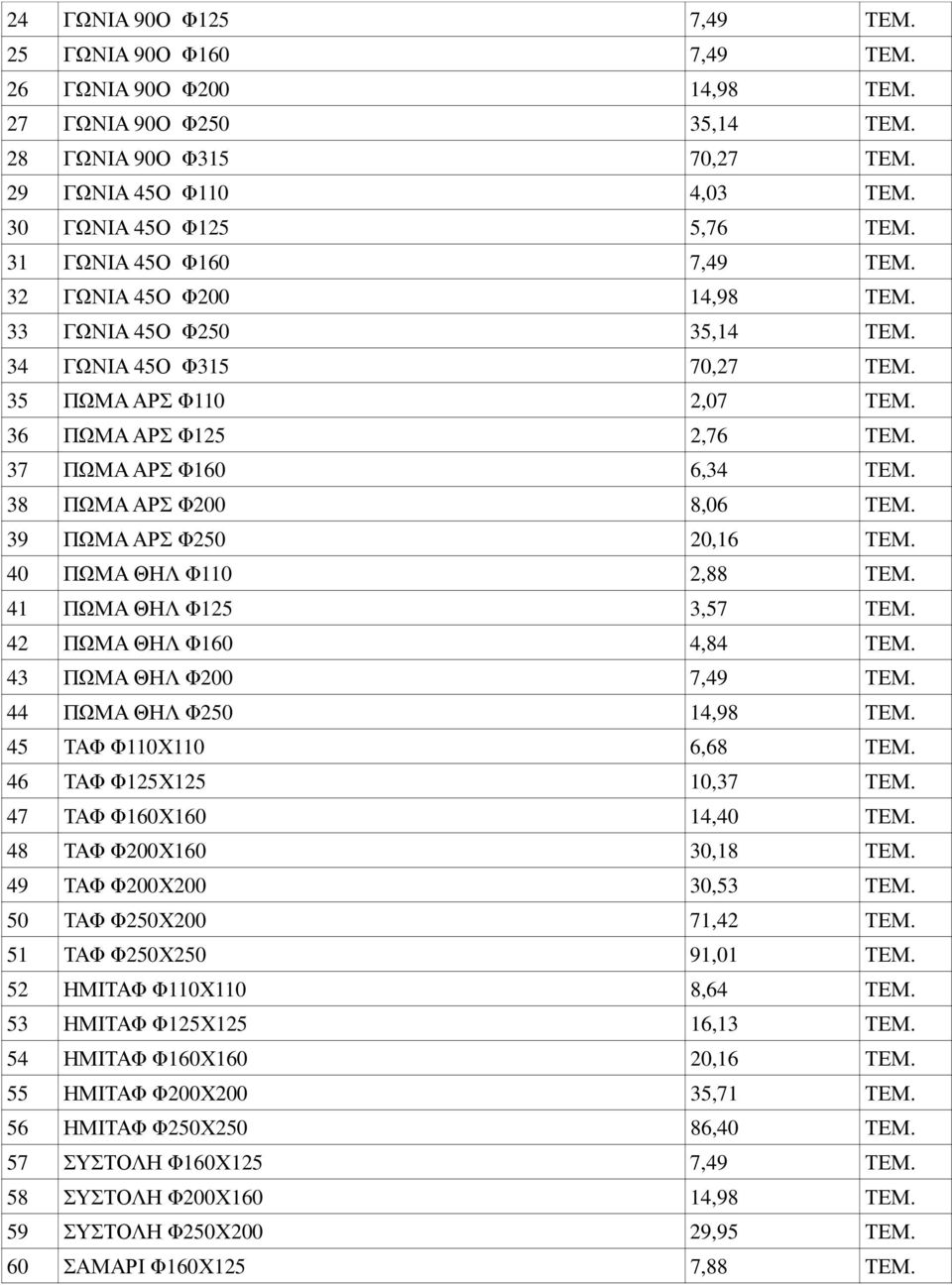 38 ΠΩΜΑ ΑΡΣ Φ200 8,06 ΤΕΜ. 39 ΠΩΜΑ ΑΡΣ Φ250 20,16 ΤΕΜ. 40 ΠΩΜΑ ΘΗΛ Φ110 2,88 ΤΕΜ. 41 ΠΩΜΑ ΘΗΛ Φ125 3,57 ΤΕΜ. 42 ΠΩΜΑ ΘΗΛ Φ160 4,84 ΤΕΜ. 43 ΠΩΜΑ ΘΗΛ Φ200 7,49 ΤΕΜ. 44 ΠΩΜΑ ΘΗΛ Φ250 14,98 ΤΕΜ.