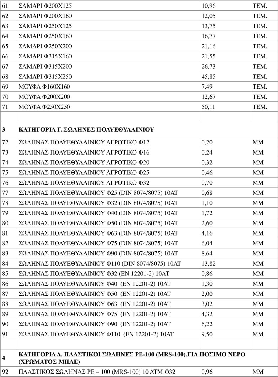 ΣΩΛΗΝΕΣ ΠΟΛΥΕΘΥΛΑΙΝΙΟΥ 72 ΣΩΛΗΝΑΣ ΠΟΛΥΕΘΥΛΑΙΝΙΟΥ ΑΓΡΟΤΙΚΟ Φ12 0,20 MM 73 ΣΩΛΗΝΑΣ ΠΟΛΥΕΘΥΛΑΙΝΙΟΥ ΑΓΡΟΤΙΚΟ Φ16 0,24 MM 74 ΣΩΛΗΝΑΣ ΠΟΛΥΕΘΥΛΑΙΝΙΟΥ ΑΓΡΟΤΙΚΟ Φ20 0,32 MM 75 ΣΩΛΗΝΑΣ ΠΟΛΥΕΘΥΛΑΙΝΙΟΥ ΑΓΡΟΤΙΚΟ