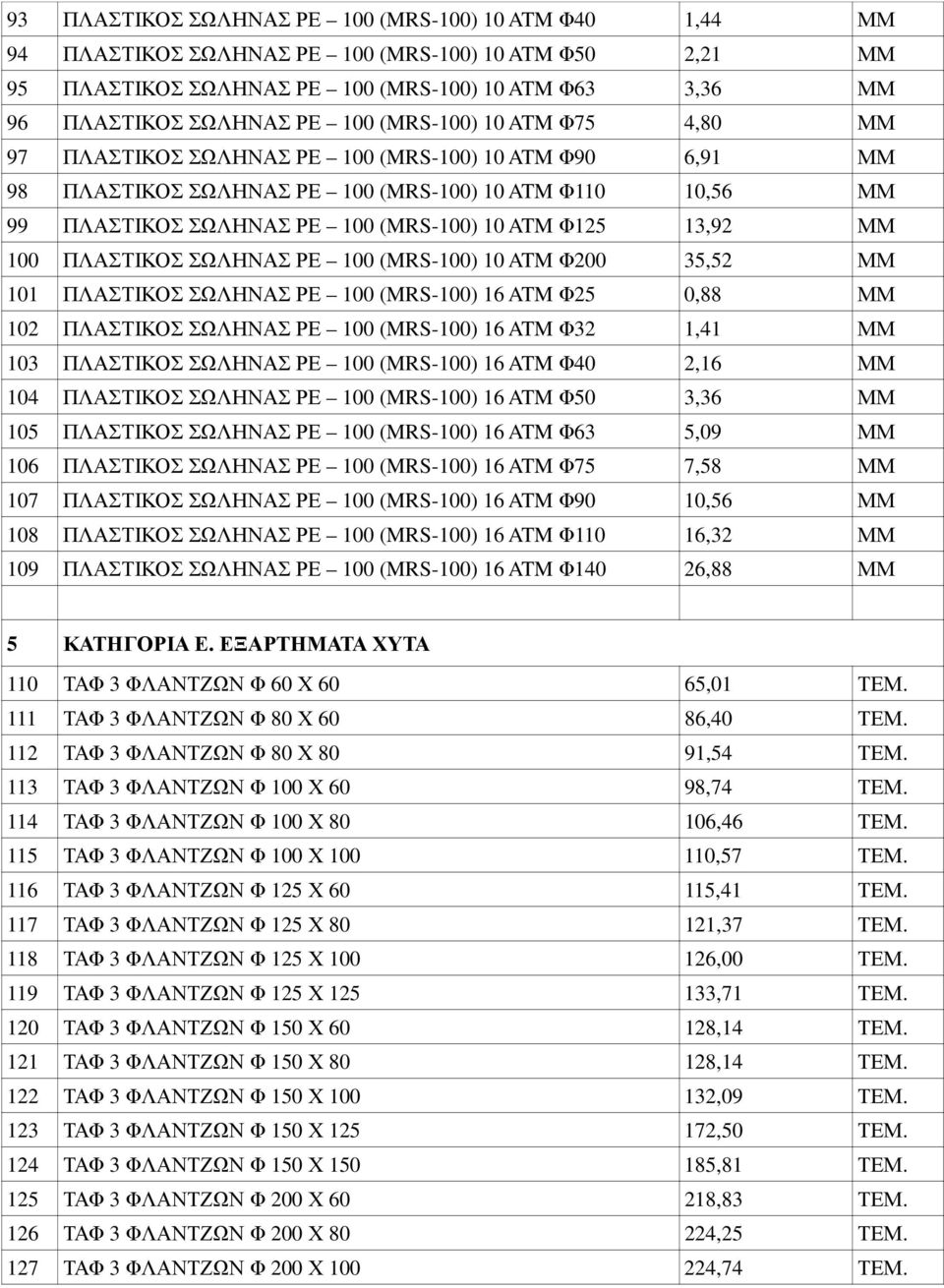 13,92 ΜΜ 100 ΠΛΑΣΤΙΚΟΣ ΣΩΛΗΝΑΣ ΡΕ 100 (MRS-100) 10 ATM Φ200 35,52 ΜΜ 101 ΠΛΑΣΤΙΚΟΣ ΣΩΛΗΝΑΣ ΡΕ 100 (MRS-100) 16 ATM Φ25 0,88 ΜΜ 102 ΠΛΑΣΤΙΚΟΣ ΣΩΛΗΝΑΣ ΡΕ 100 (MRS-100) 16 ATM Φ32 1,41 ΜΜ 103 ΠΛΑΣΤΙΚΟΣ