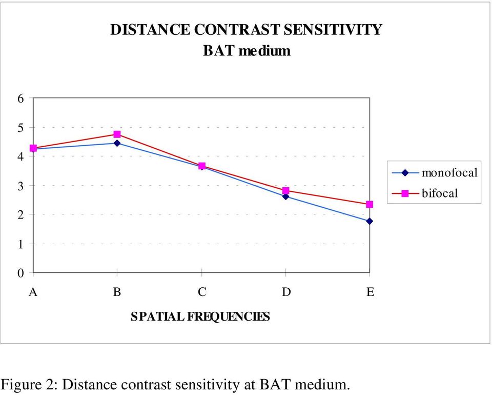 A B C D E SPATIAL FREQUENCIES Figure 2: