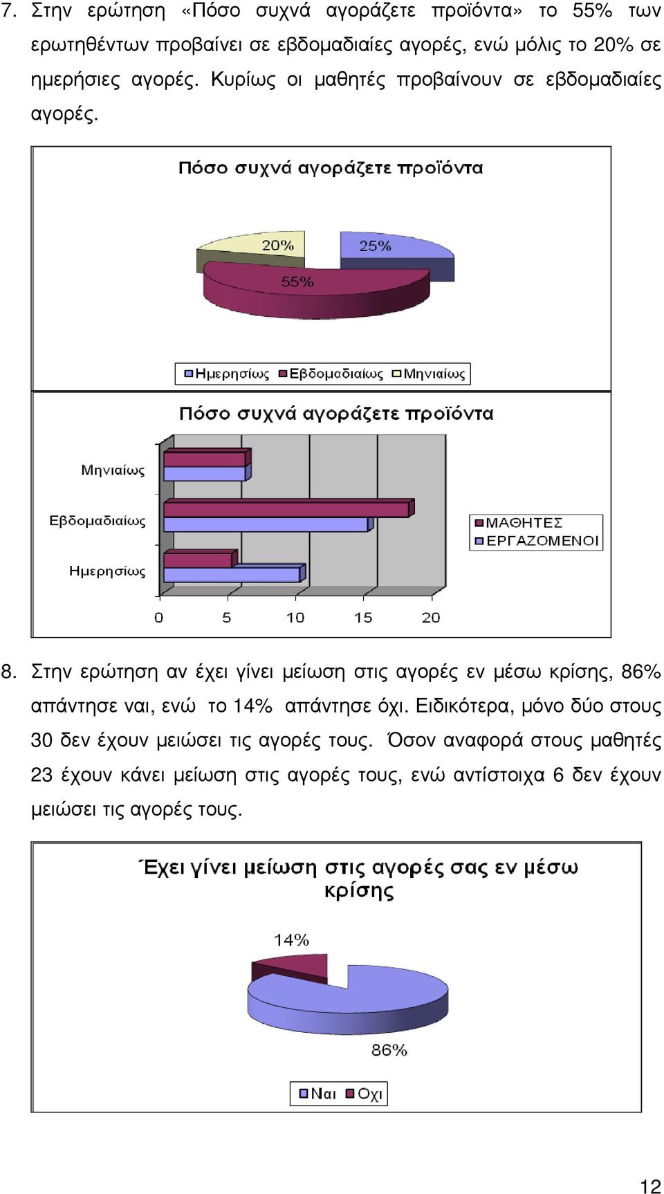 Στην ερώτηση αν έχει γίνει µείωση στις αγορές εν µέσω κρίσης, 86% απάντησε ναι, ενώ το 14% απάντησε όχι.