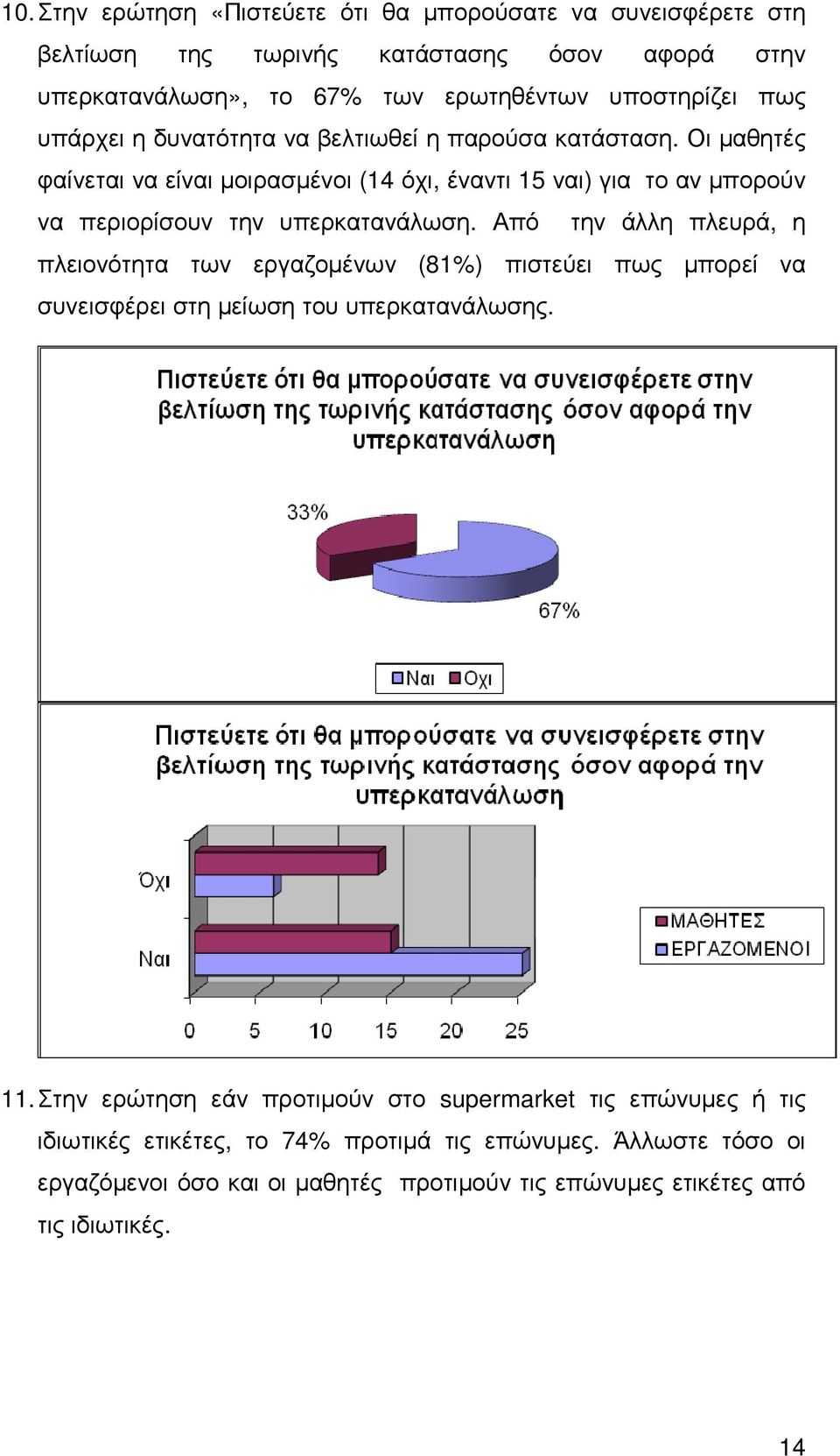 Οι µαθητές φαίνεται να είναι µοιρασµένοι (14 όχι, έναντι 15 ναι) για το αν µπορούν να περιορίσουν την υπερκατανάλωση.