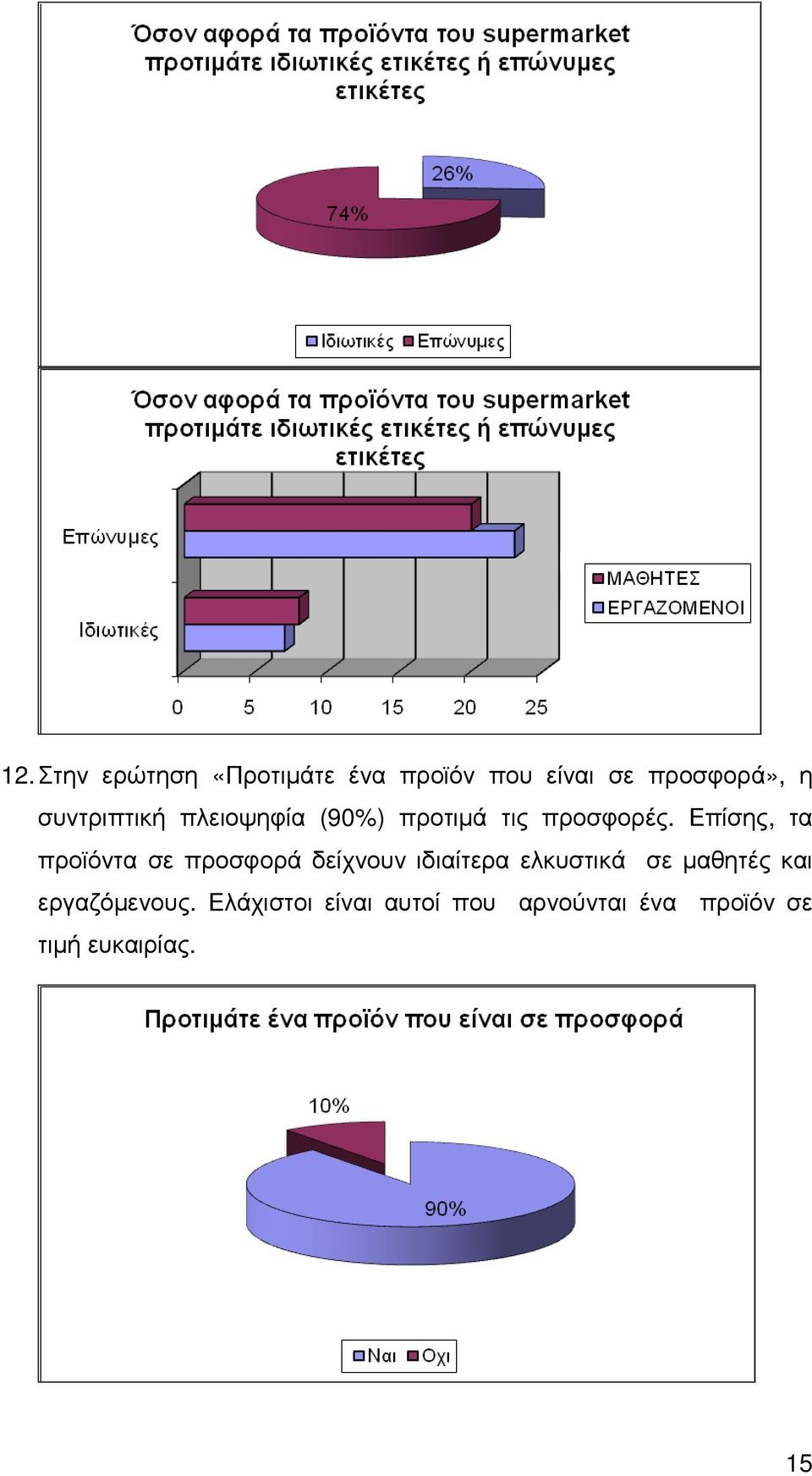 Επίσης, τα προϊόντα σε προσφορά δείχνουν ιδιαίτερα ελκυστικά σε