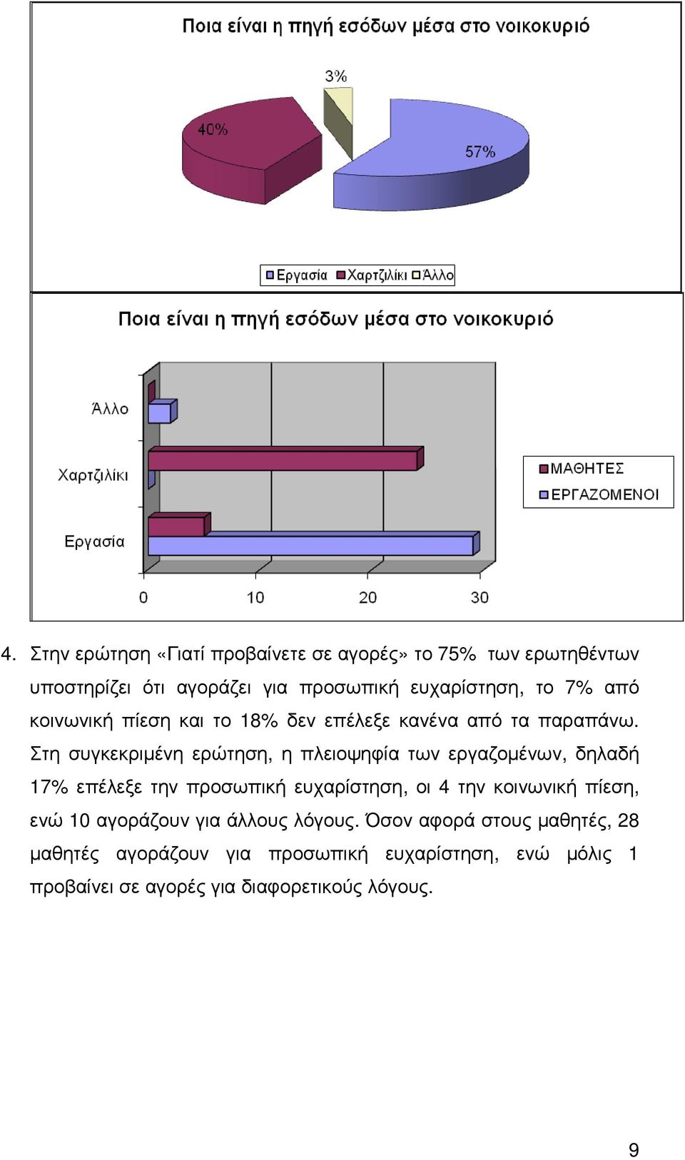 Στη συγκεκριµένη ερώτηση, η πλειοψηφία των εργαζοµένων, δηλαδή 17% επέλεξε την προσωπική ευχαρίστηση, οι 4 την κοινωνική