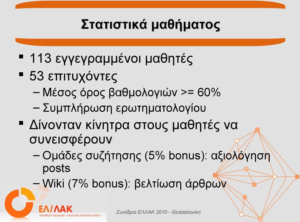 ερωτηματολογίου Δίνονταν κίνητρα στους μαθητές να