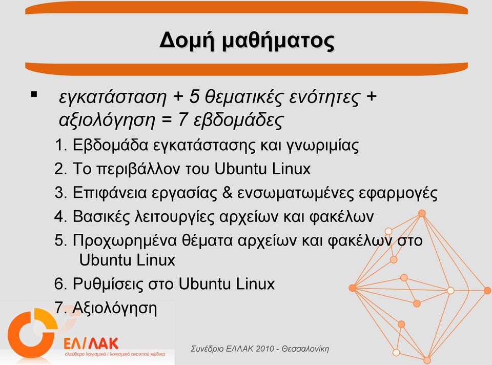 Επιφάνεια εργασίας & ενσωματωμένες εφαρμογές 4.