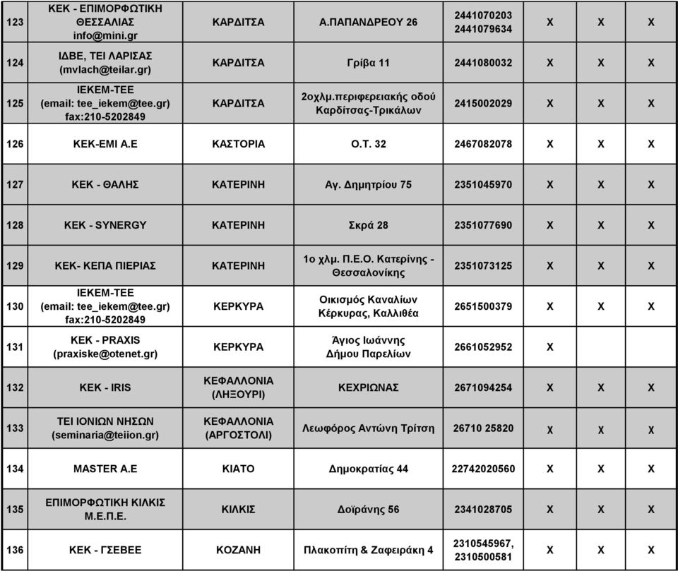 Δημητρίου 75 2351045970 128 ΚΕΚ - SYNERGY ΚΑΤΕΡΙΝΗ Σκρά 28 2351077690 129 ΚΕΚ- ΚΕΠΑ ΠΙΕΡΙΑΣ ΚΑΤΕΡΙΝΗ 1ο χλμ. Π.Ε.Ο.